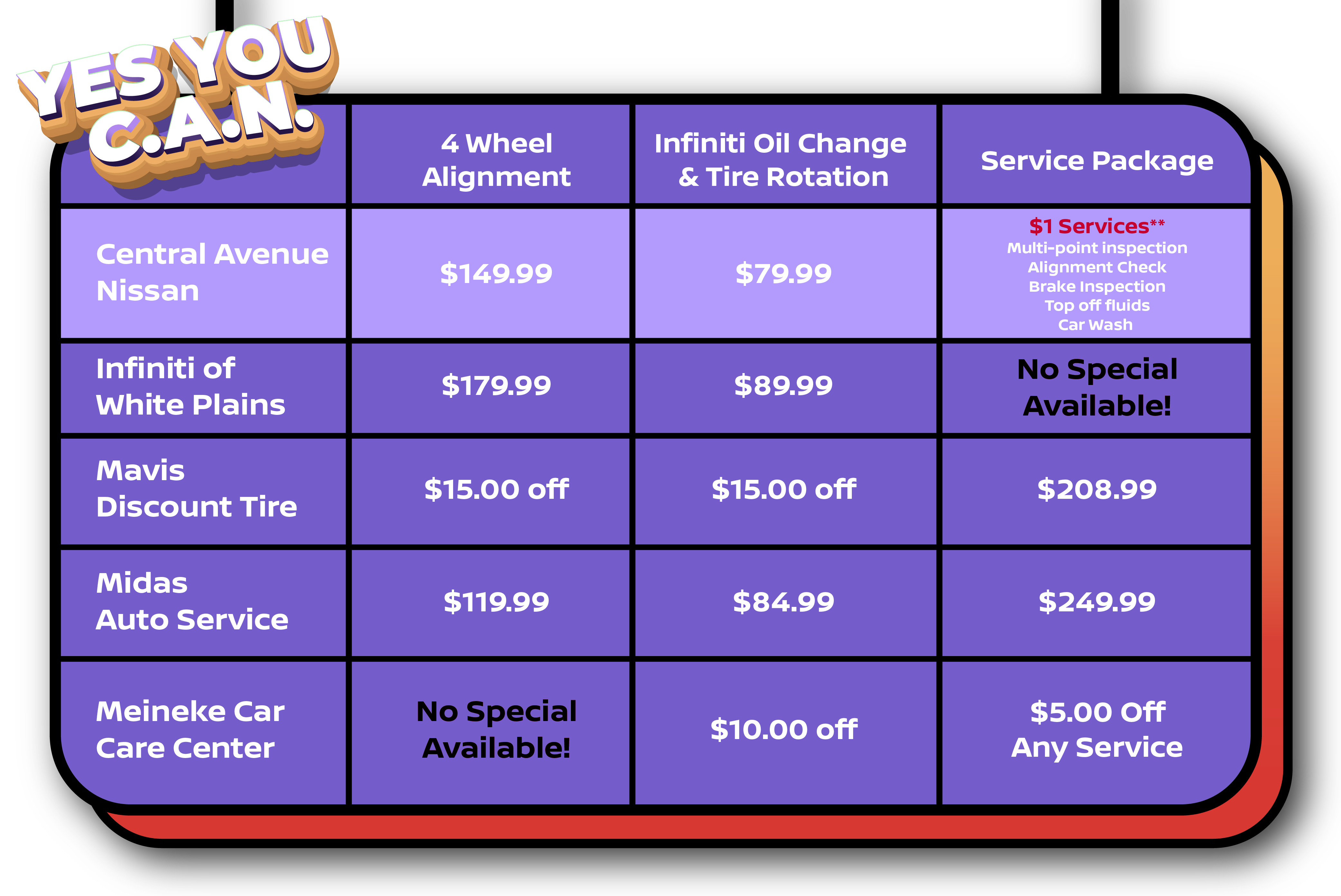 Service Comparison Grid