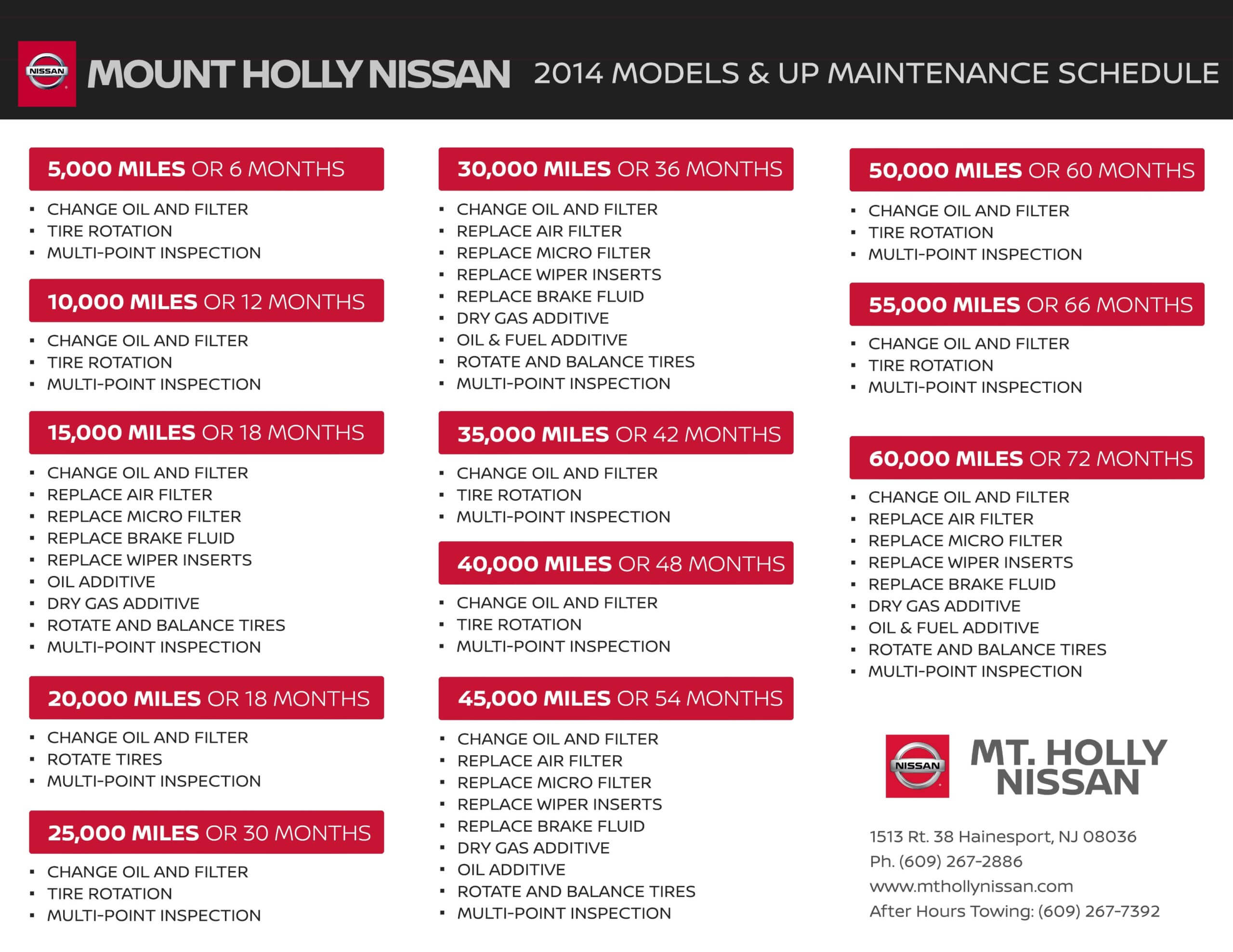Maintenance Schedule For 2024 Nissan Rogue Bucs Schedule 2024