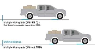 2019 Nissan Frontier Brake Assist