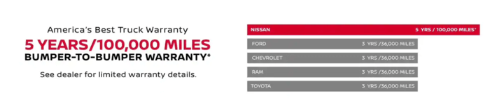 Nissan Commercial Vehicle Warranty