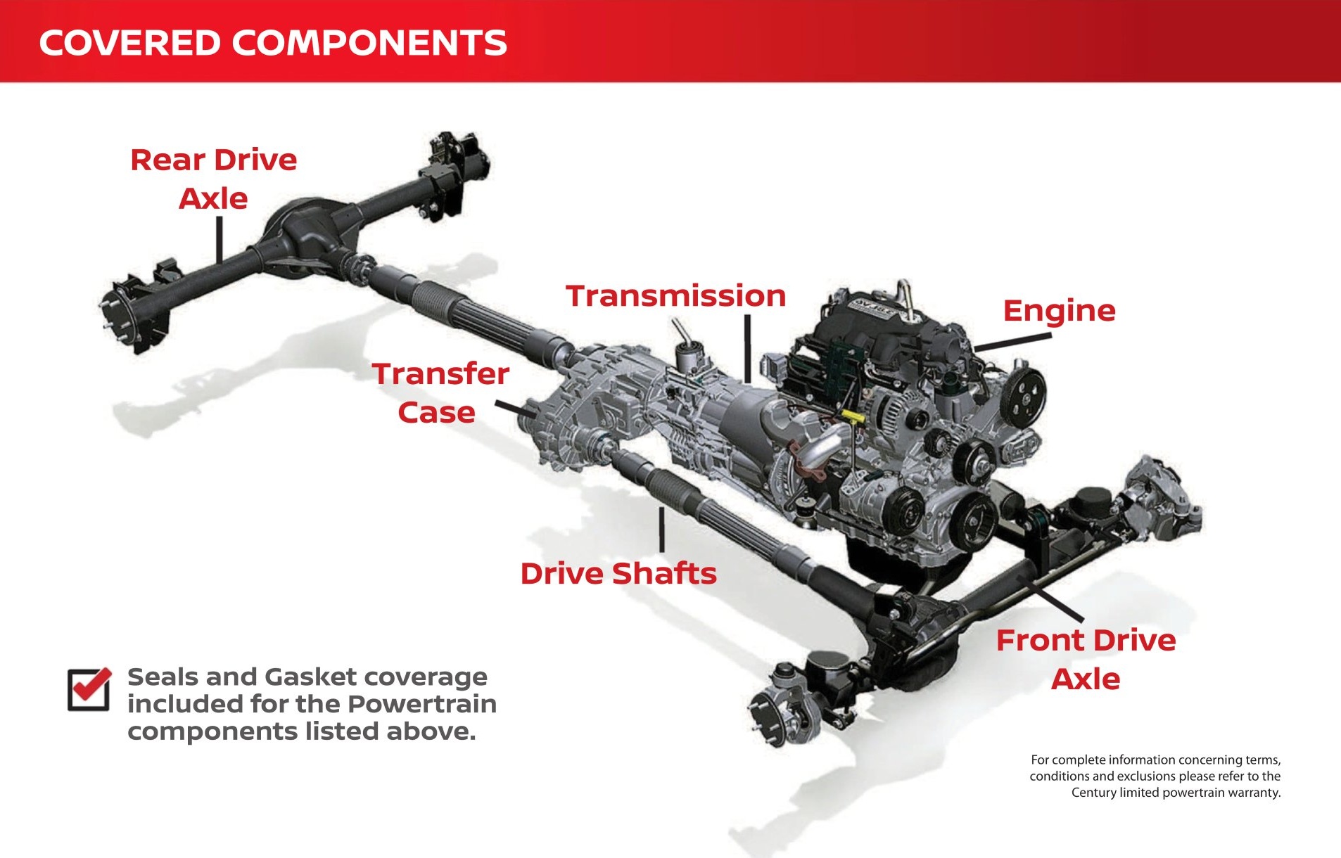 covered-components