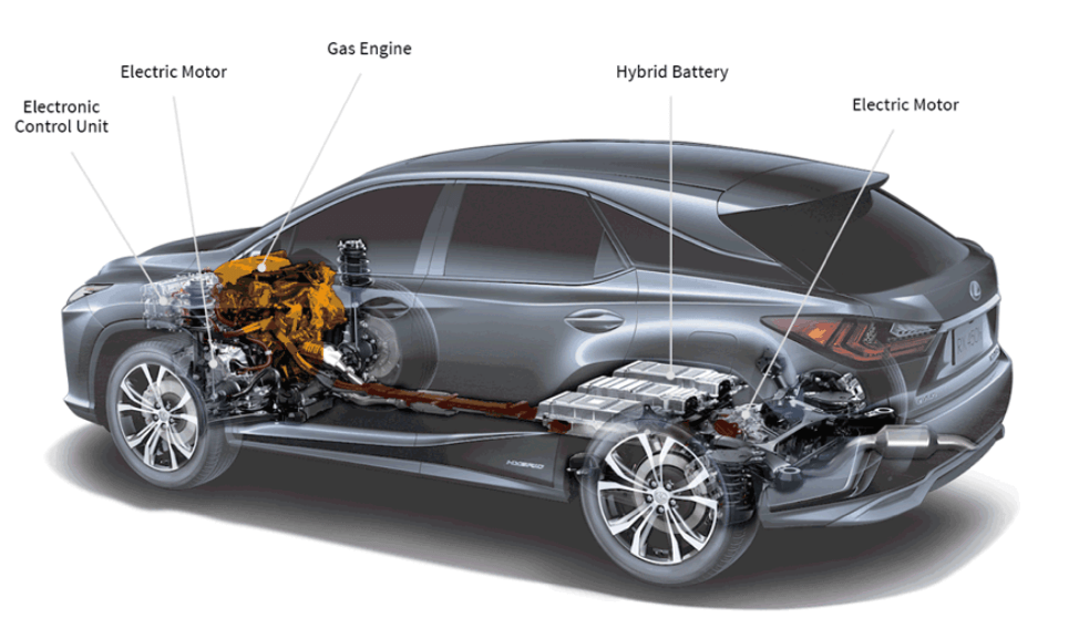 SelfCharging Hybrid Electrics LEXUS OF EDMONTON