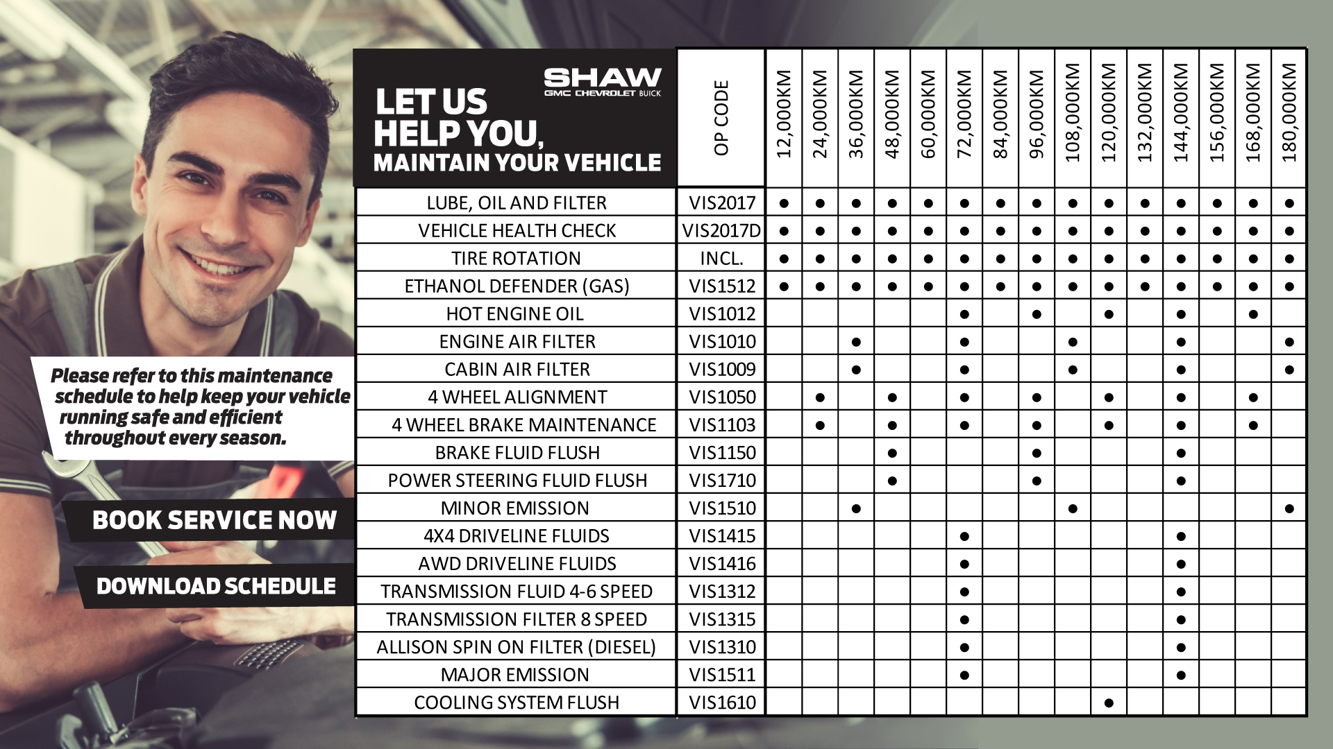 Shaw Maintnenace Schedule