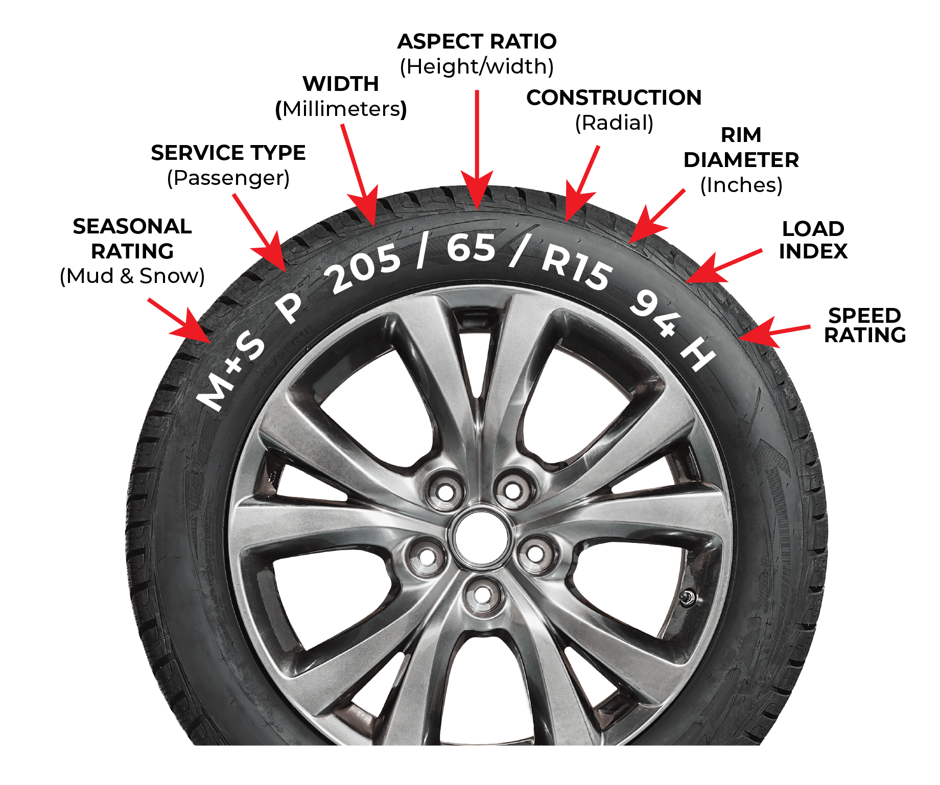 Shaw Tire Guide