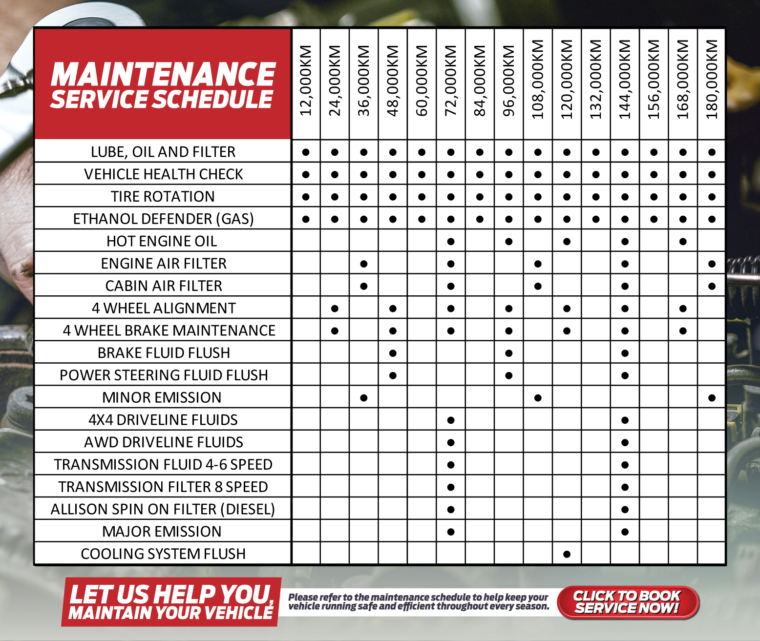 Service schedules