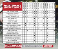 Aprender Acerca 54 Imagen Maintenance Milestones For Cars Viaterra mx