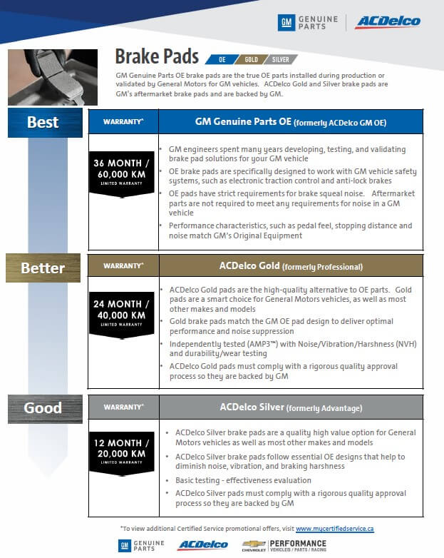 Brake Pads PDF