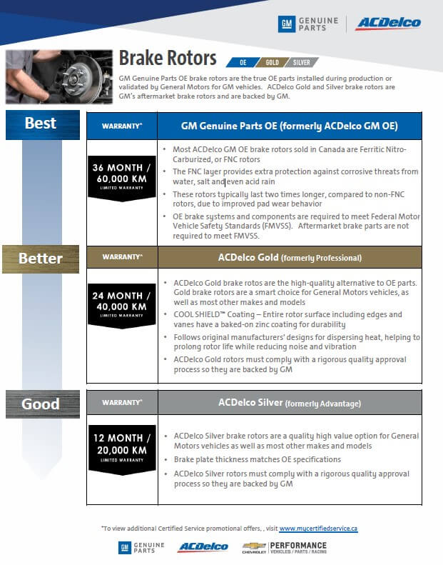 Brake Rotors PDF