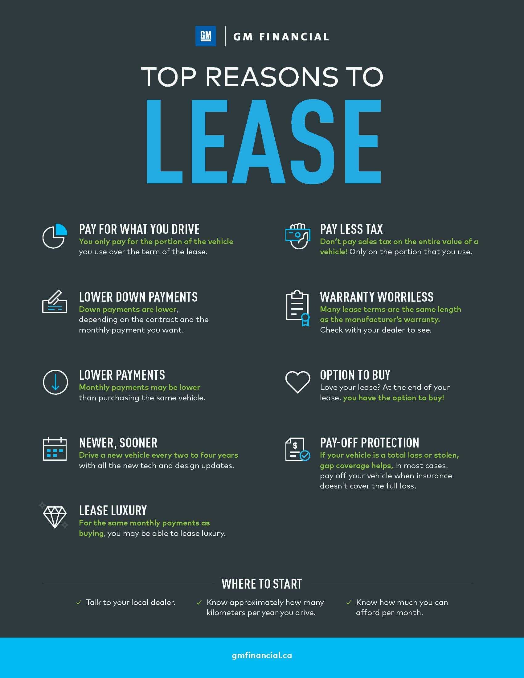 Top Reasons to Lease