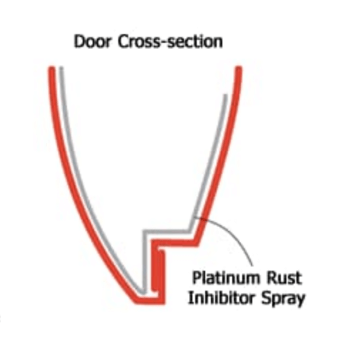 Door Cross-Section