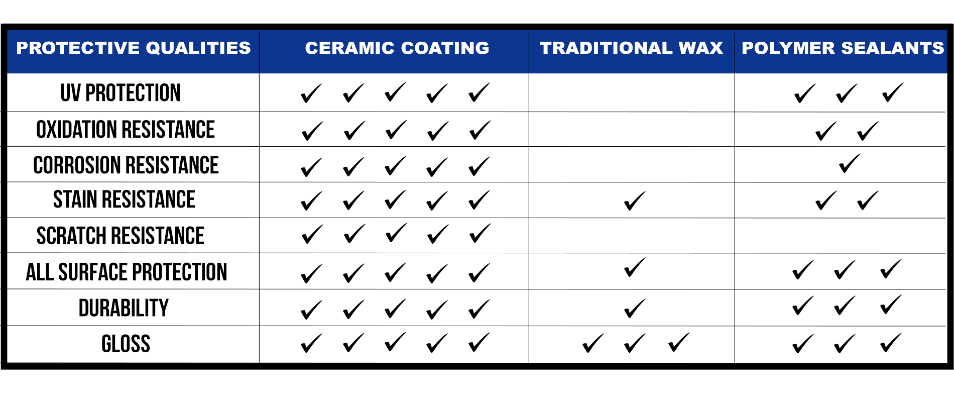 Ceramic Chart