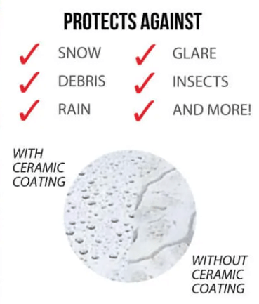 Protects Against