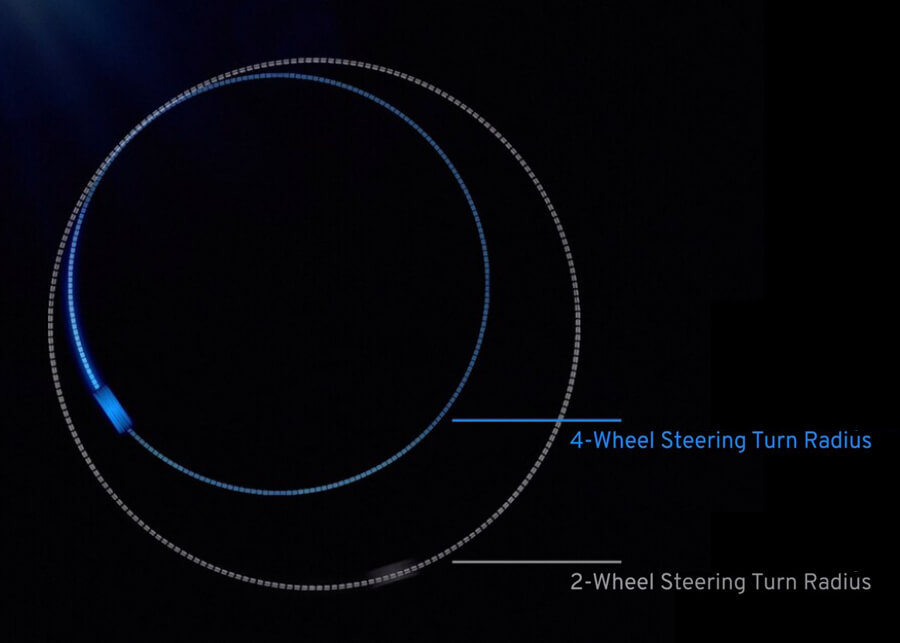turn radius