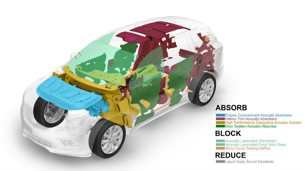2016 Buick Envision sound dampening