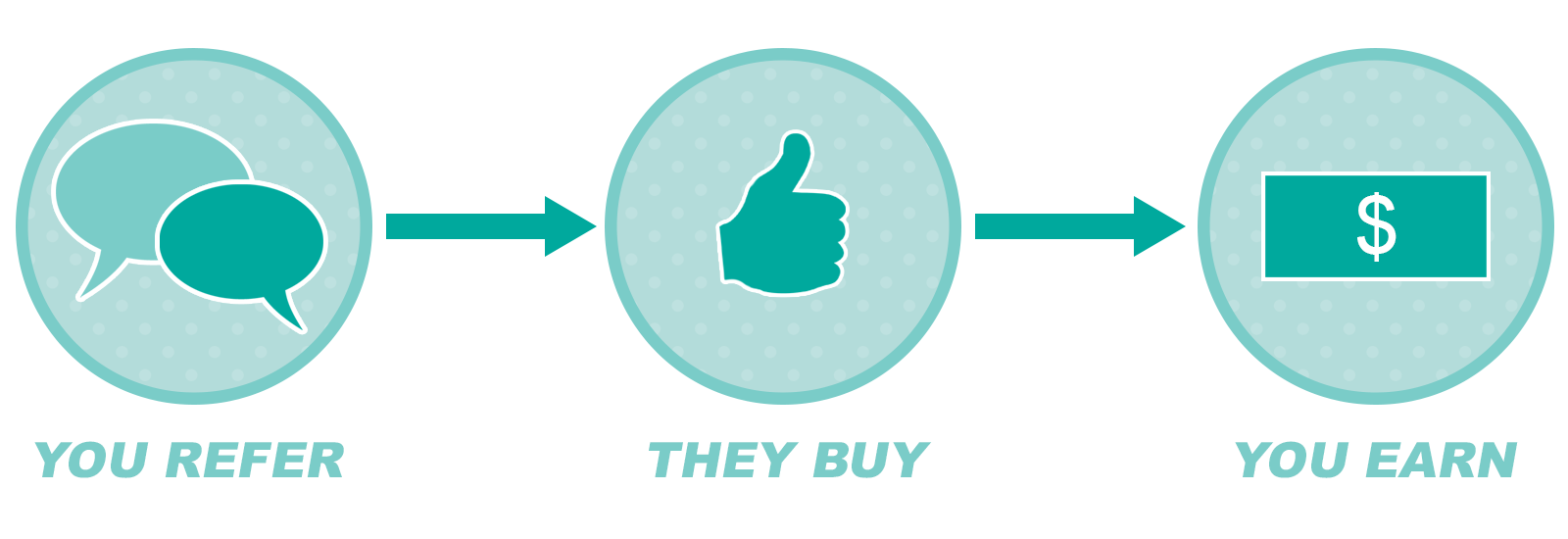 Yates Referral Program