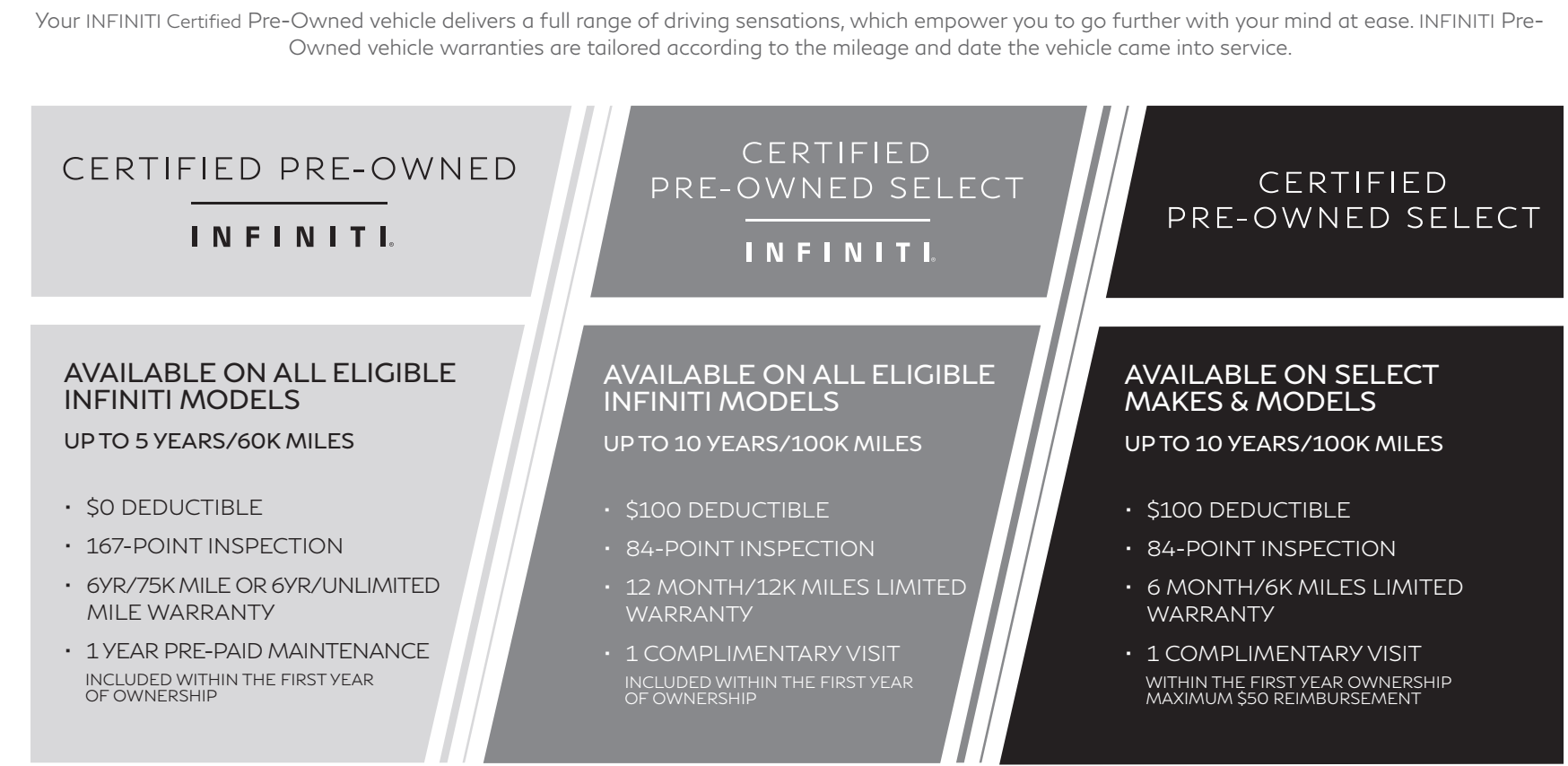 Certified Pre-Owned Benefits I Benefits Of Buying A Pre-Owned Car