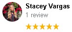 , Google Review Review