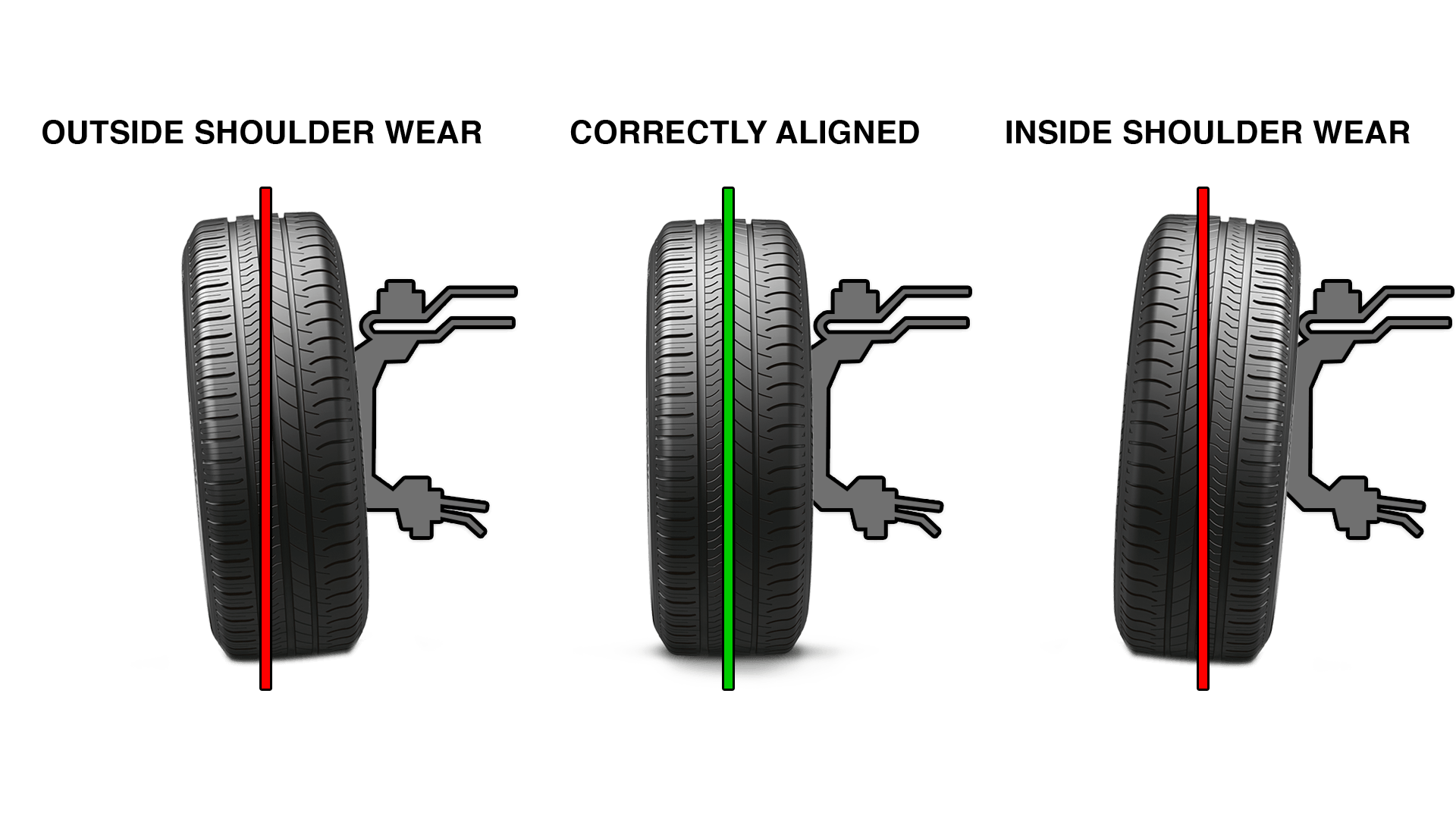 What Every Motorist Should Know About Wheel Alignment