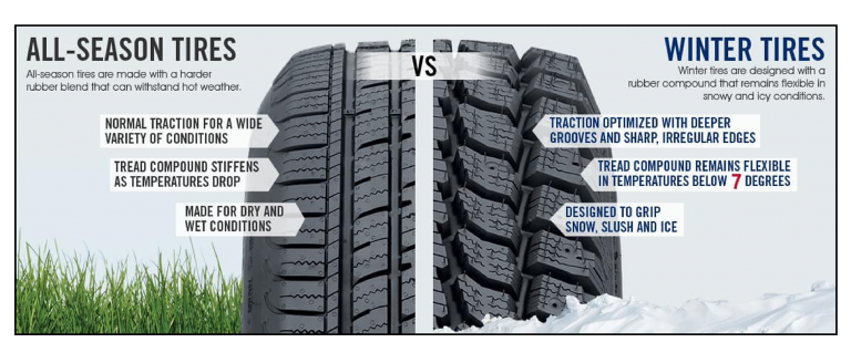 Winter Tires