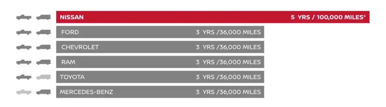 miles chart