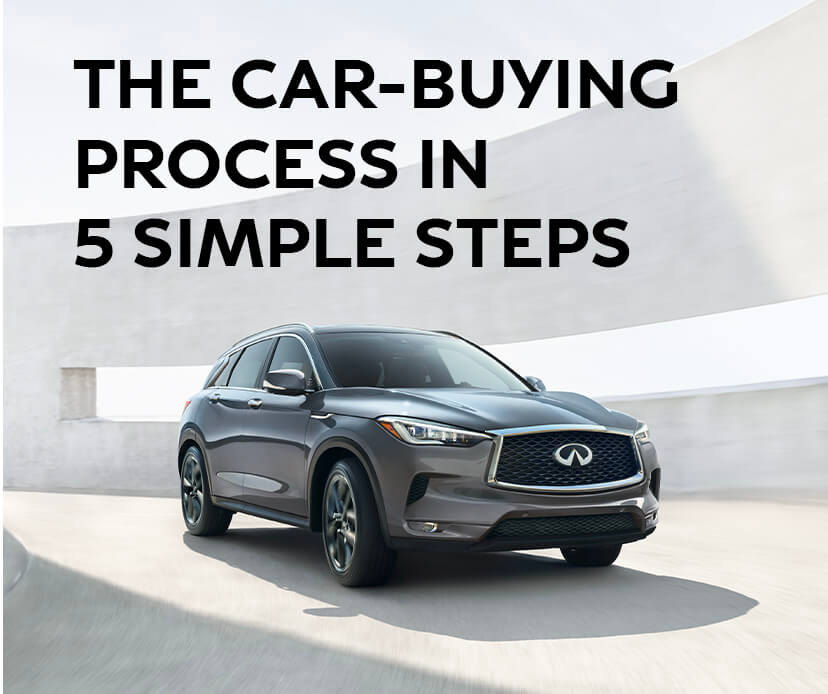 The Car-Buying Process in 5 Simple Steps