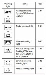 nissan sentra malfunction warning symbols