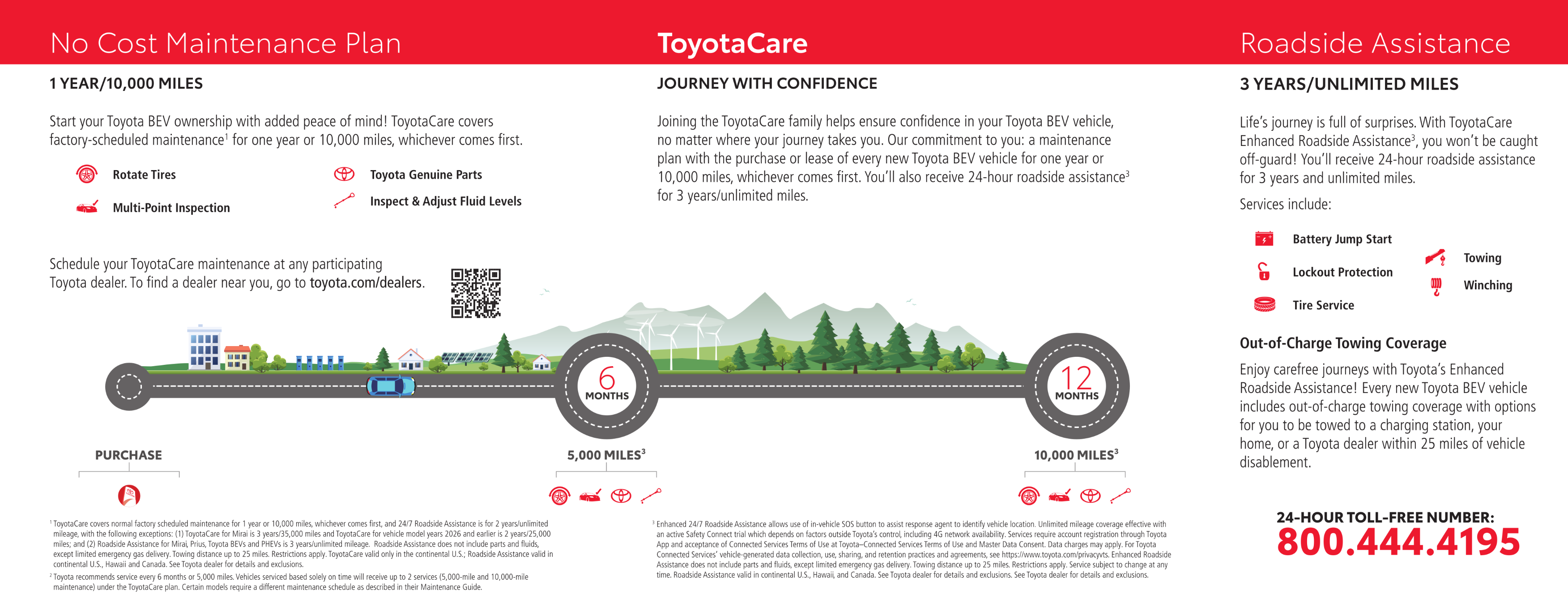toyatocare diagram