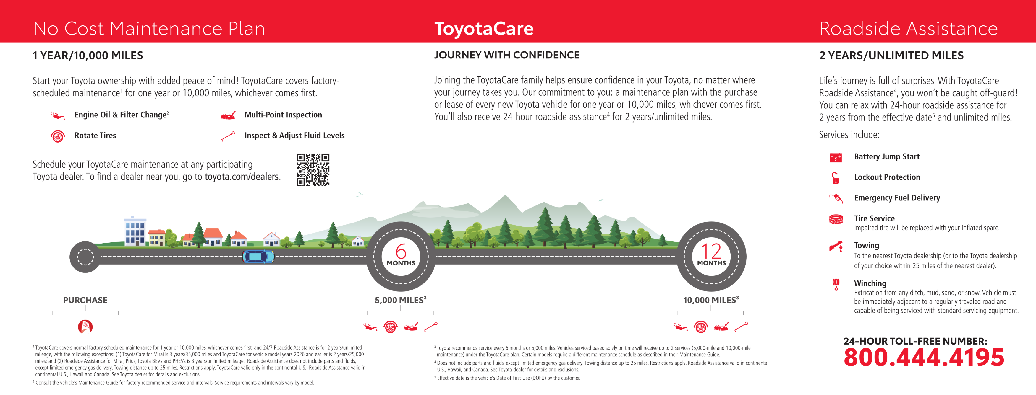 toyatocare diagram