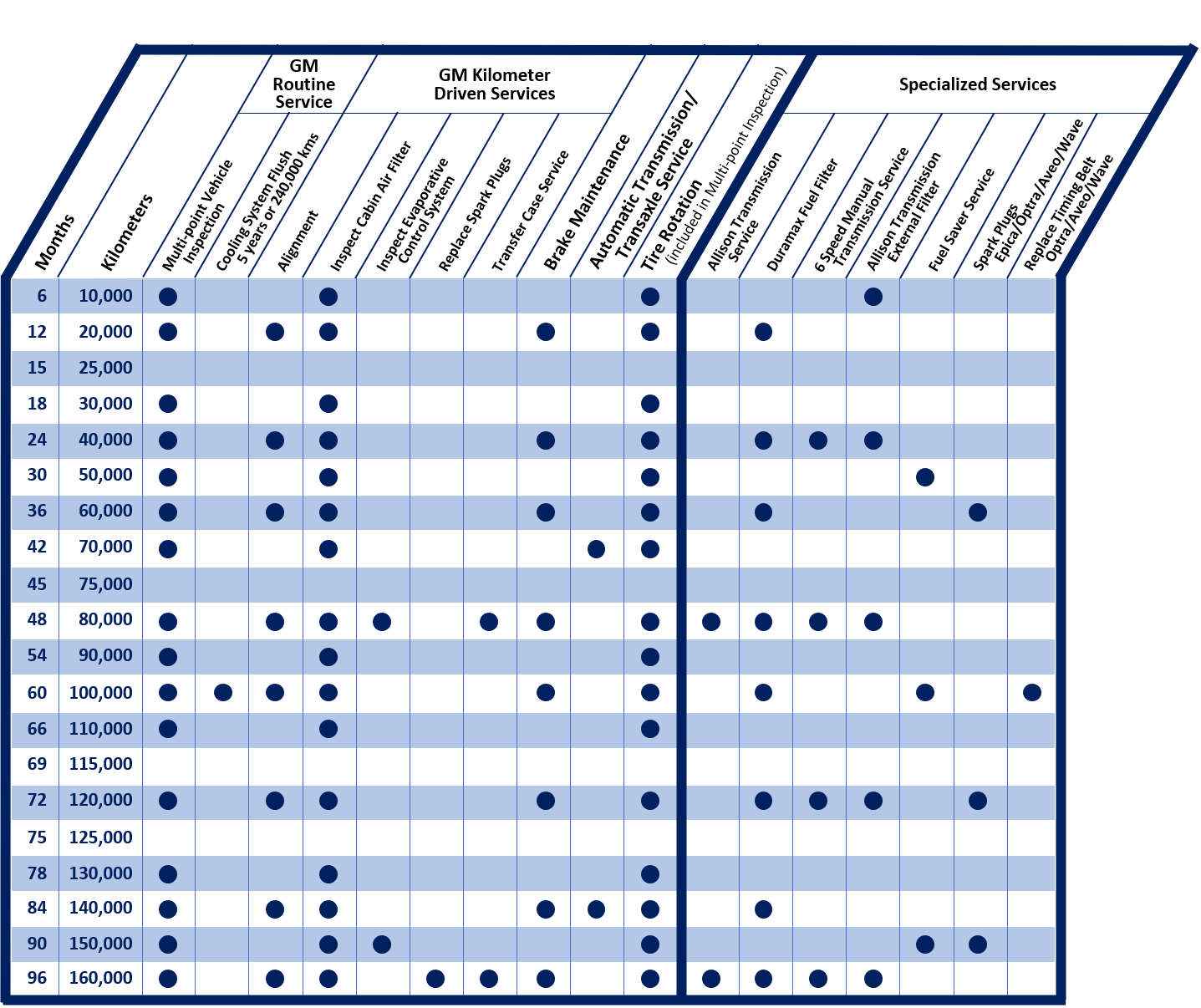 Chevrolet Maintenance Schedule | Jim Tubman Chevrolet Ottawa, ON