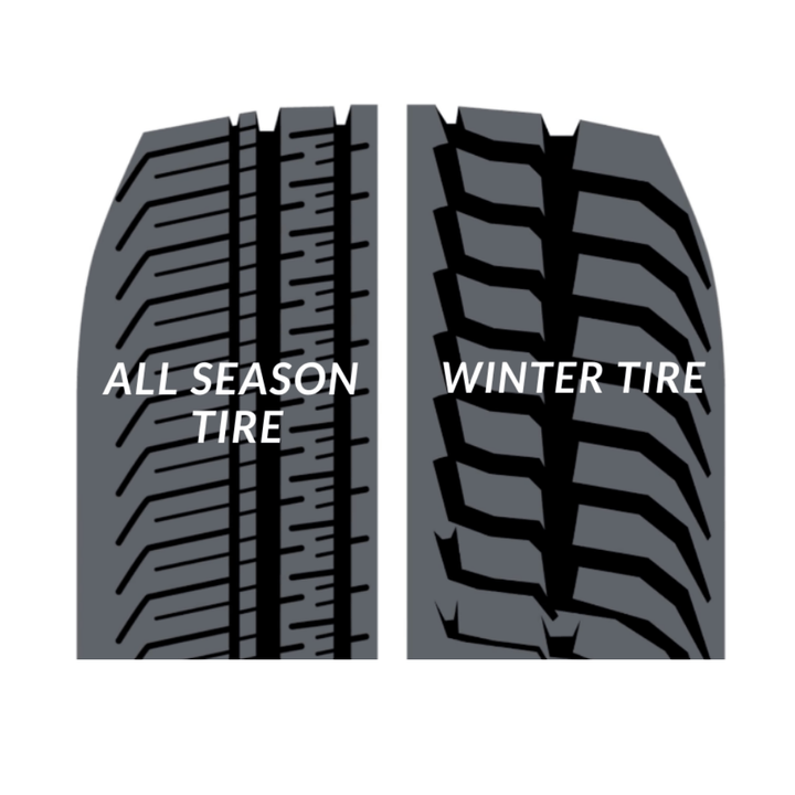 why buy tires