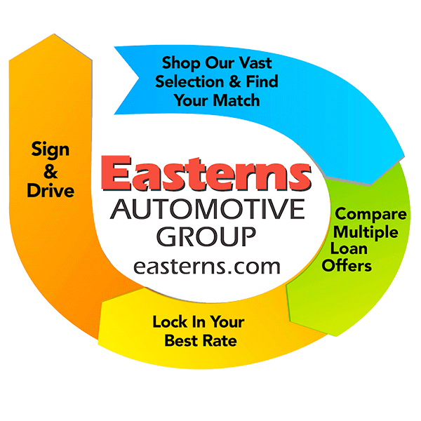 Easterns Automotive Group Process