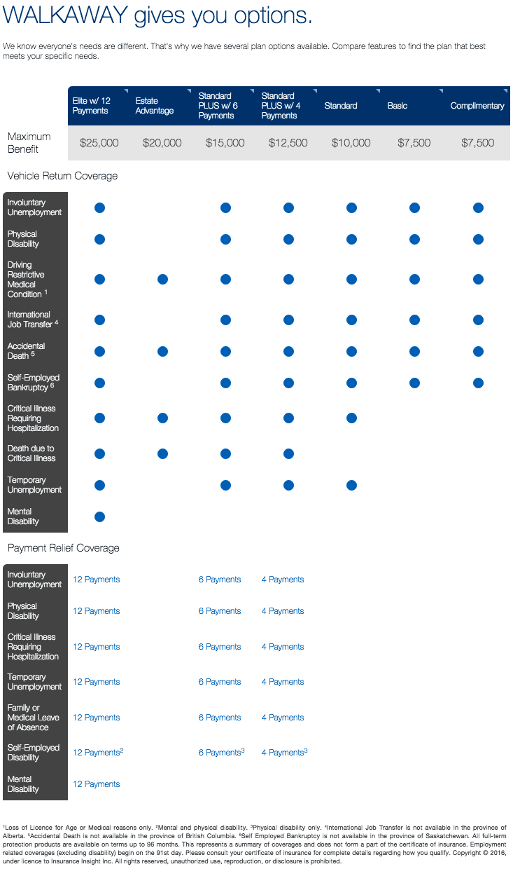 Gauthier Assurance Coverage and Benefit Options