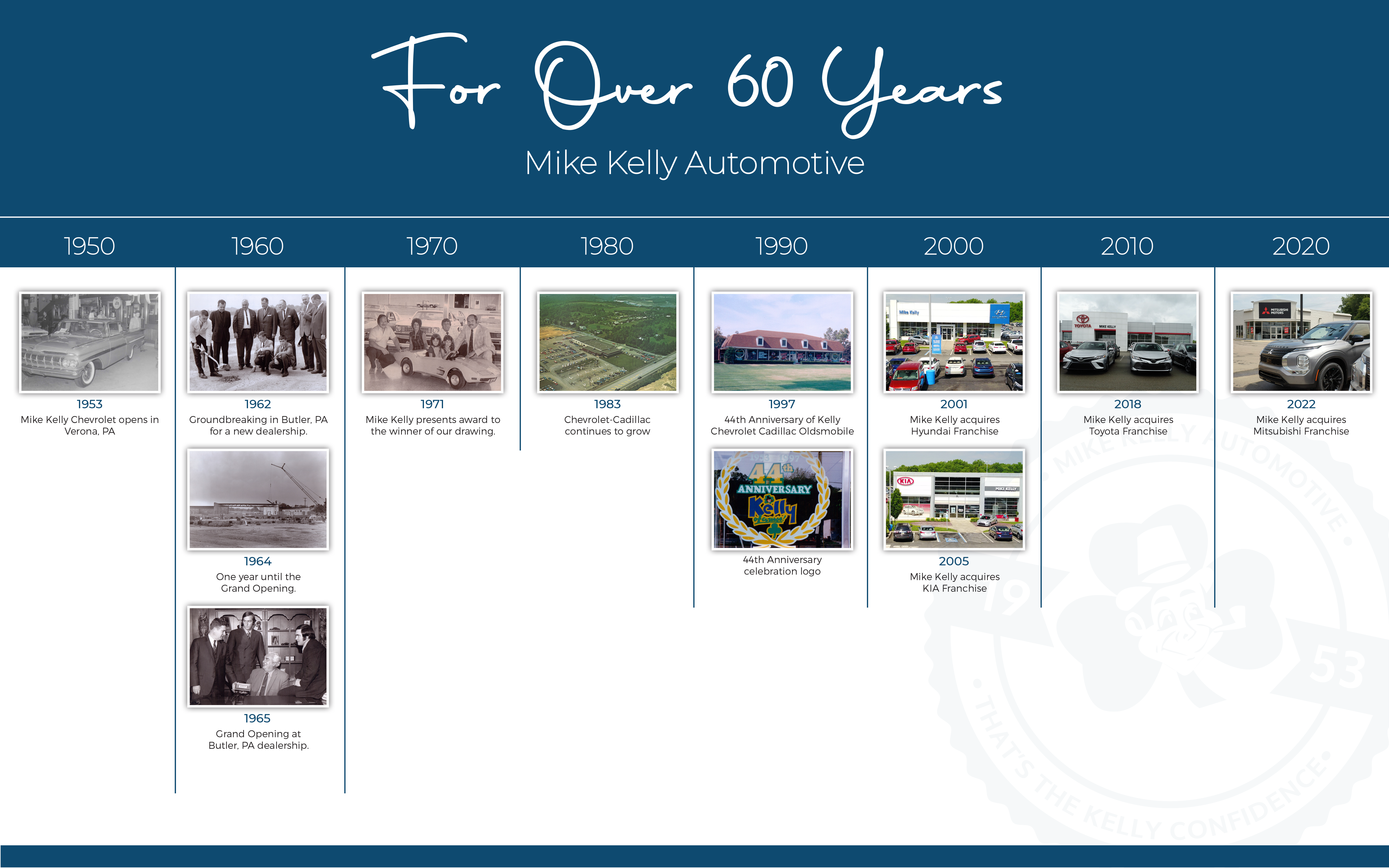 Car manufacturer family tree: Who owns what?