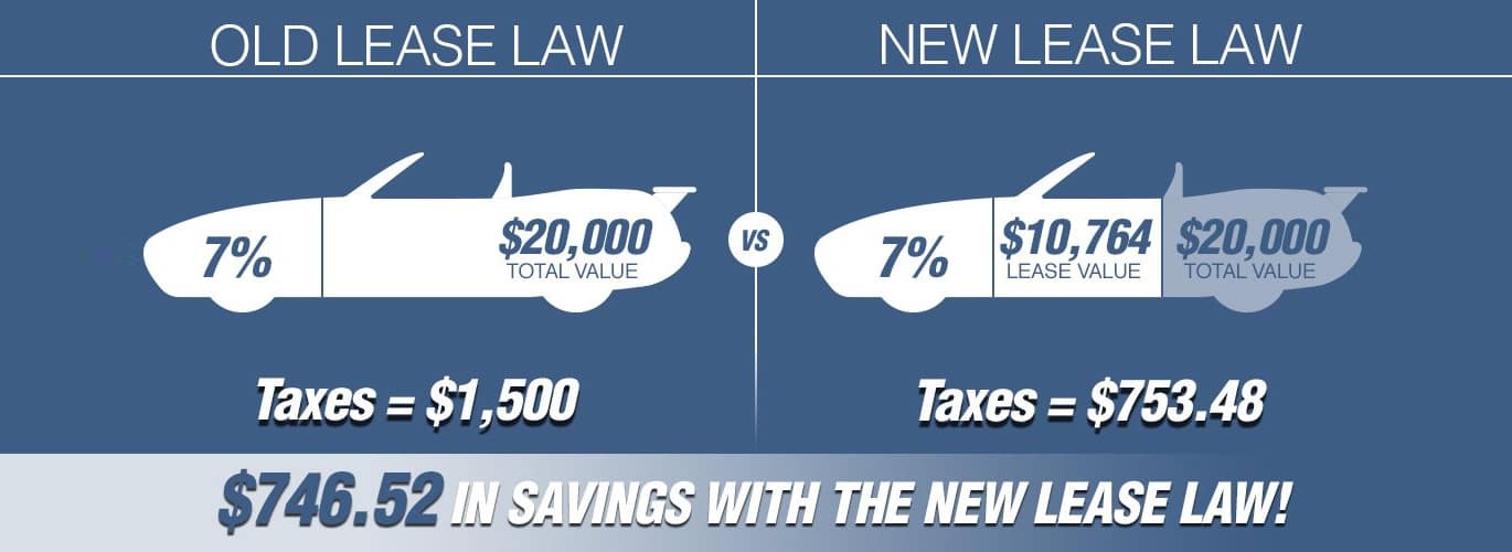 NEW/OLD LEASE LAWS