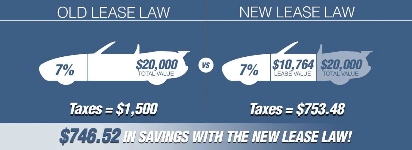 Georgia Lease Laws