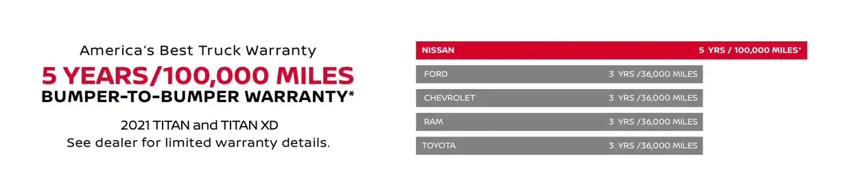 Nissan Commercial Vehicle Warranty