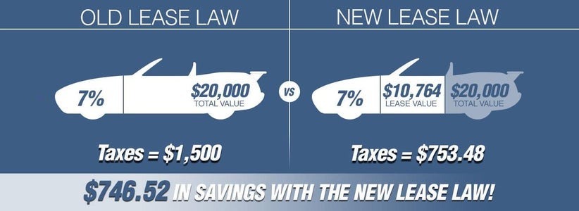 NEW/OLD LEASE LAWS